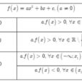 Cách giải bất phương trình bậc 2